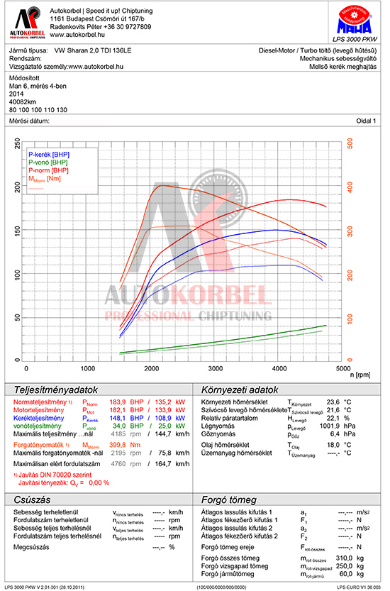 VW Sharan 2,0 TDI CR 136LE teljesítménymérés diagram